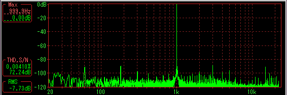 USB-DAC LXU-OT2の歪み率測定結果